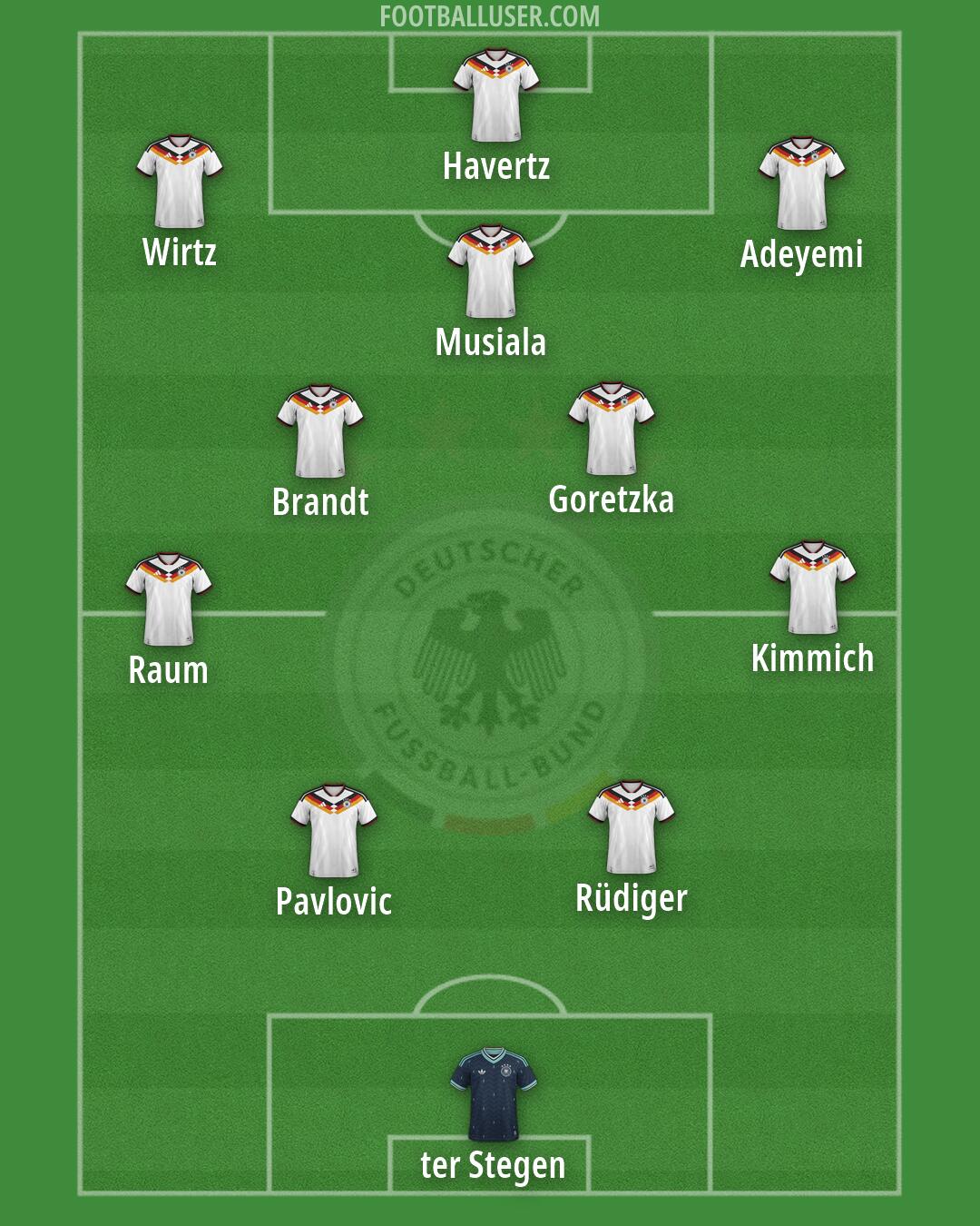 Germany Formation 2026