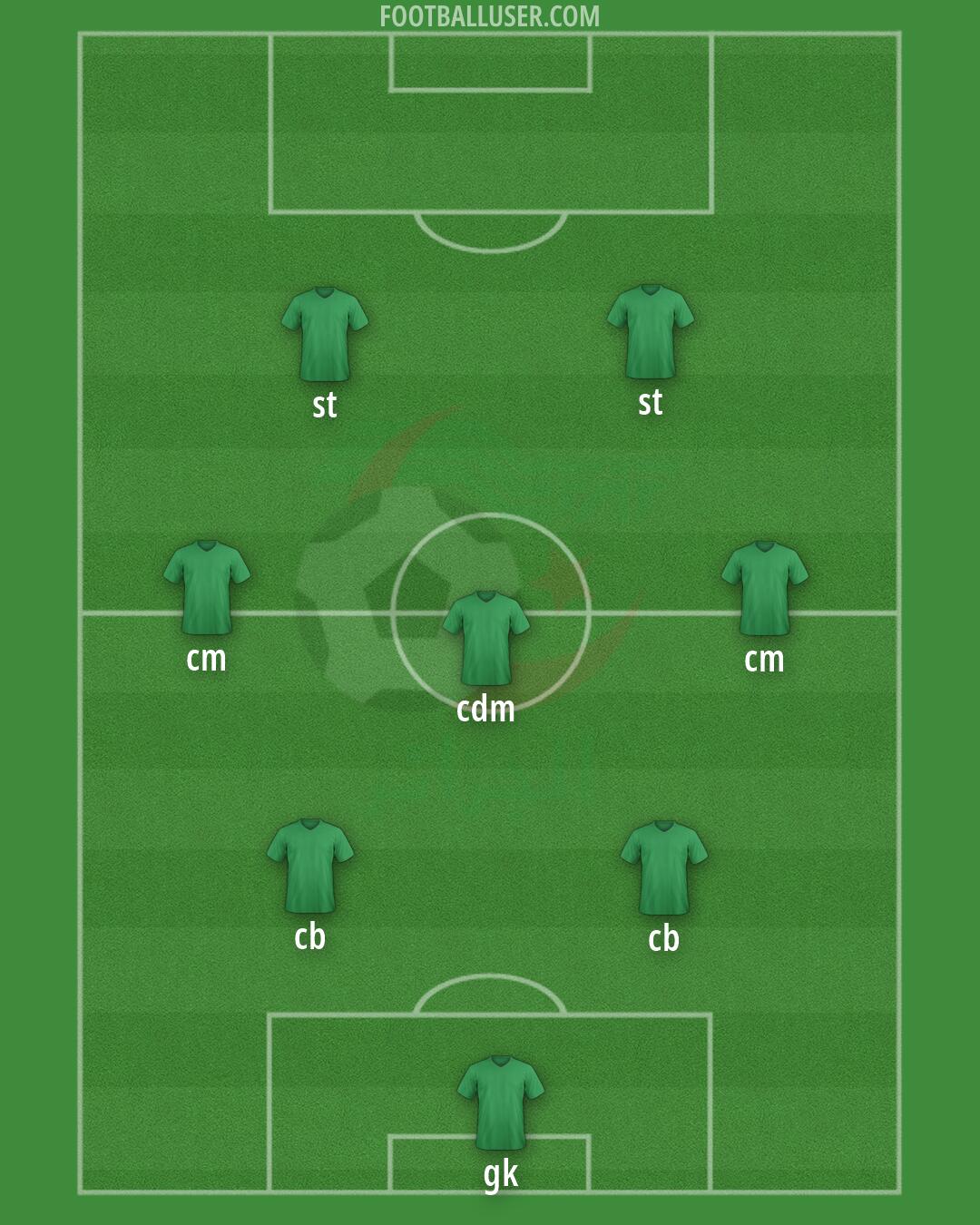 Algeria Formation 2026