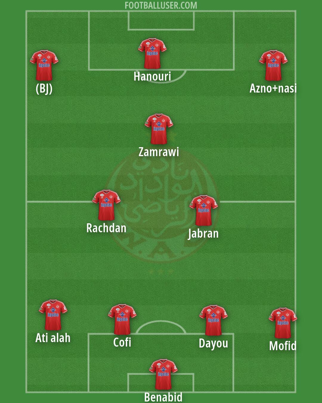 Wydad Casablanca Formation 2026