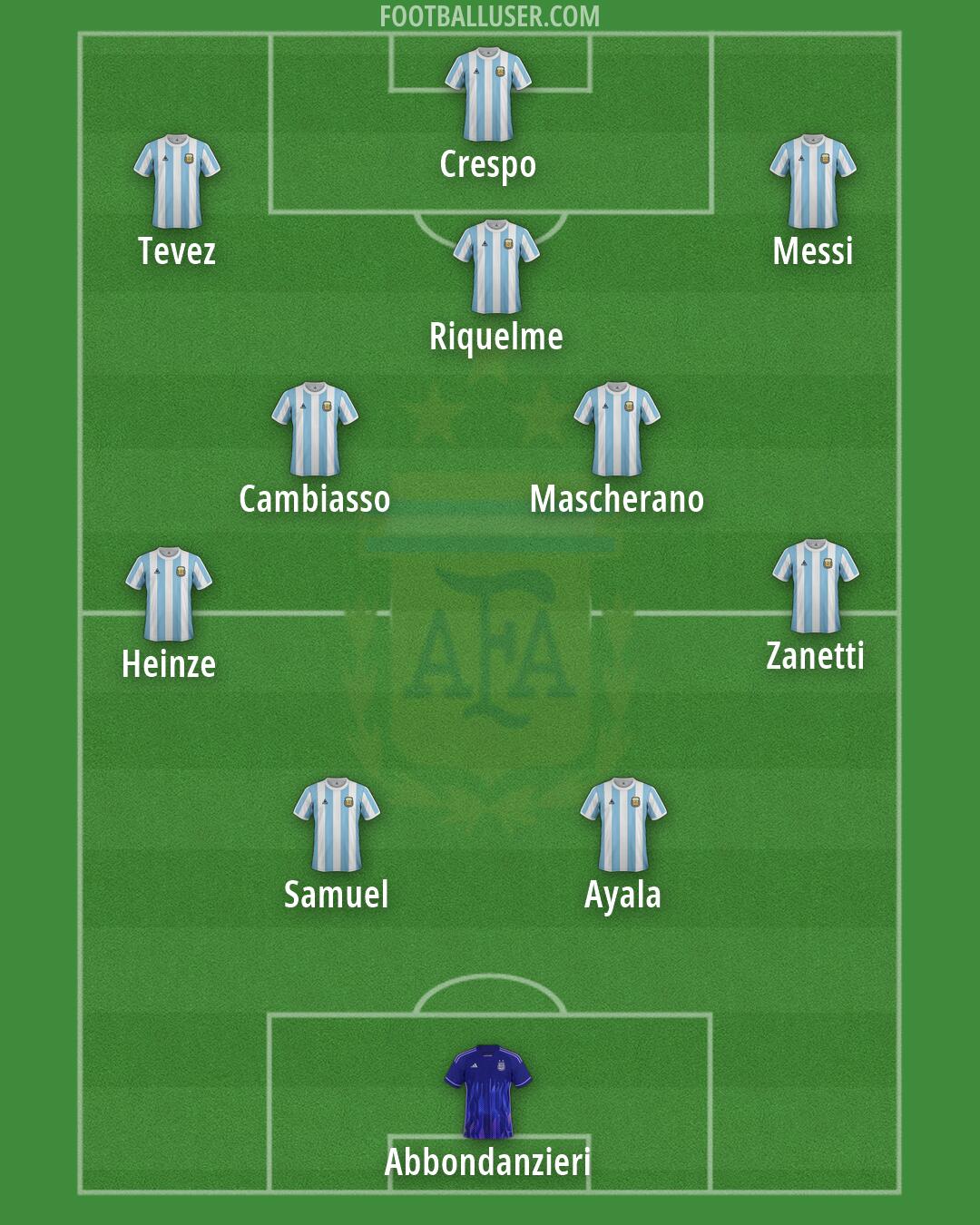 Argentina Formation 2026