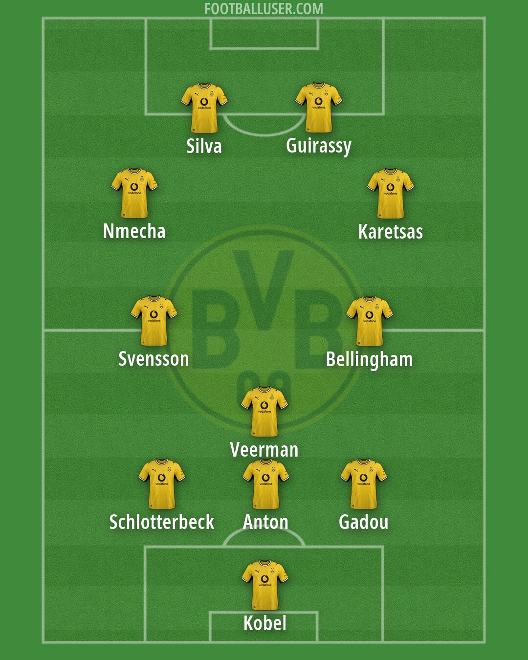 Borussia Dortmund Formation 2026