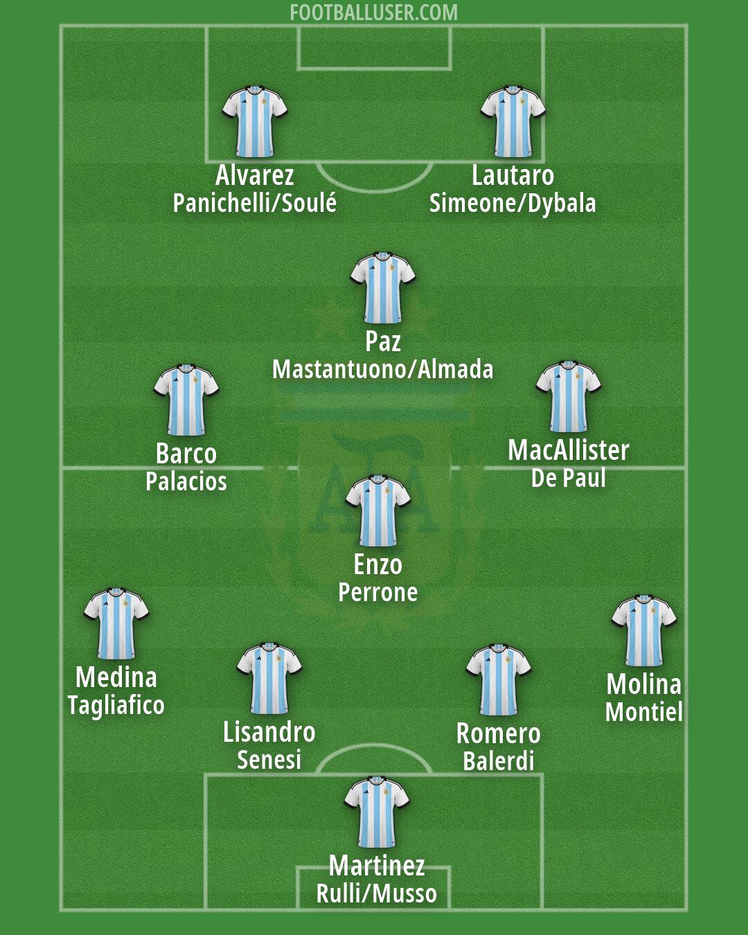 Argentina Formation 2026