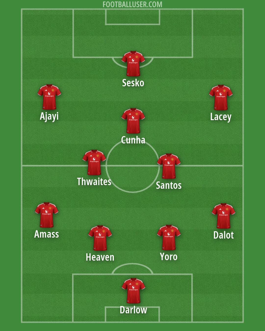 Man Utd Formation 2026