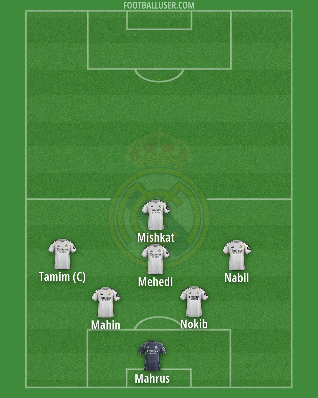 Real Madrid Formation 2026