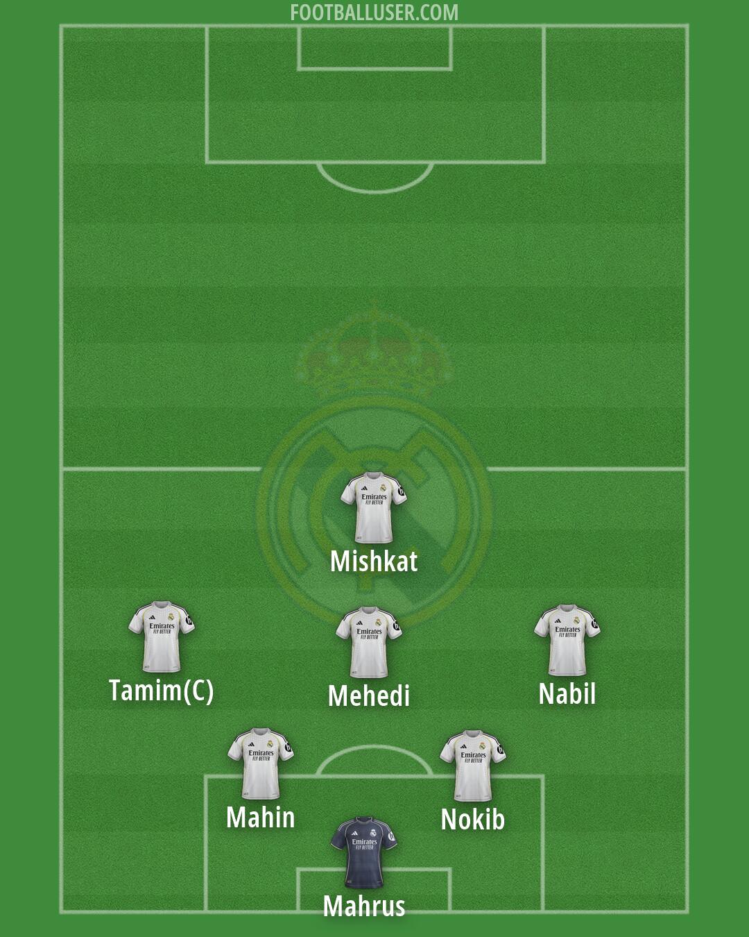 Real Madrid Formation 2026