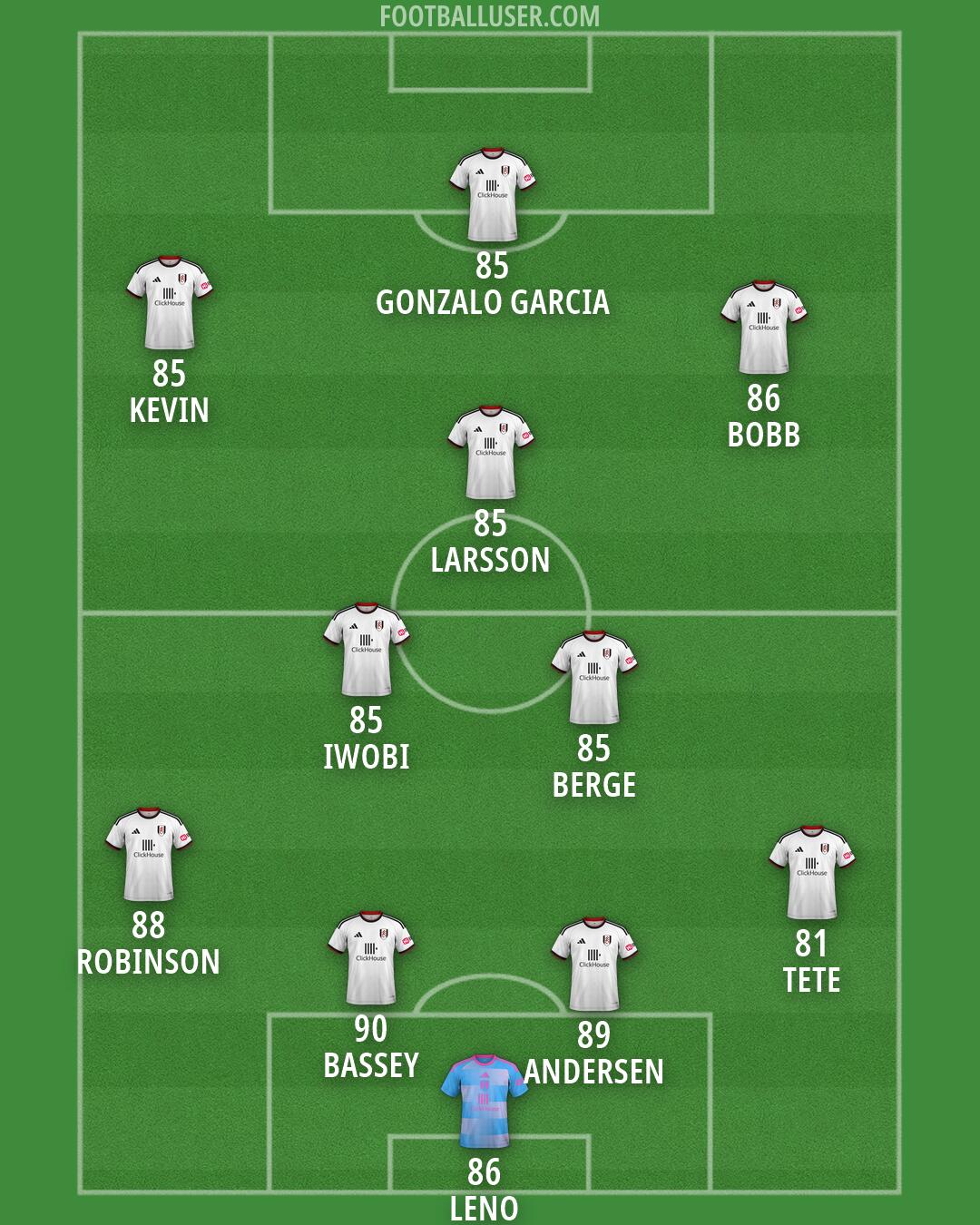 Fulham Formation 2026