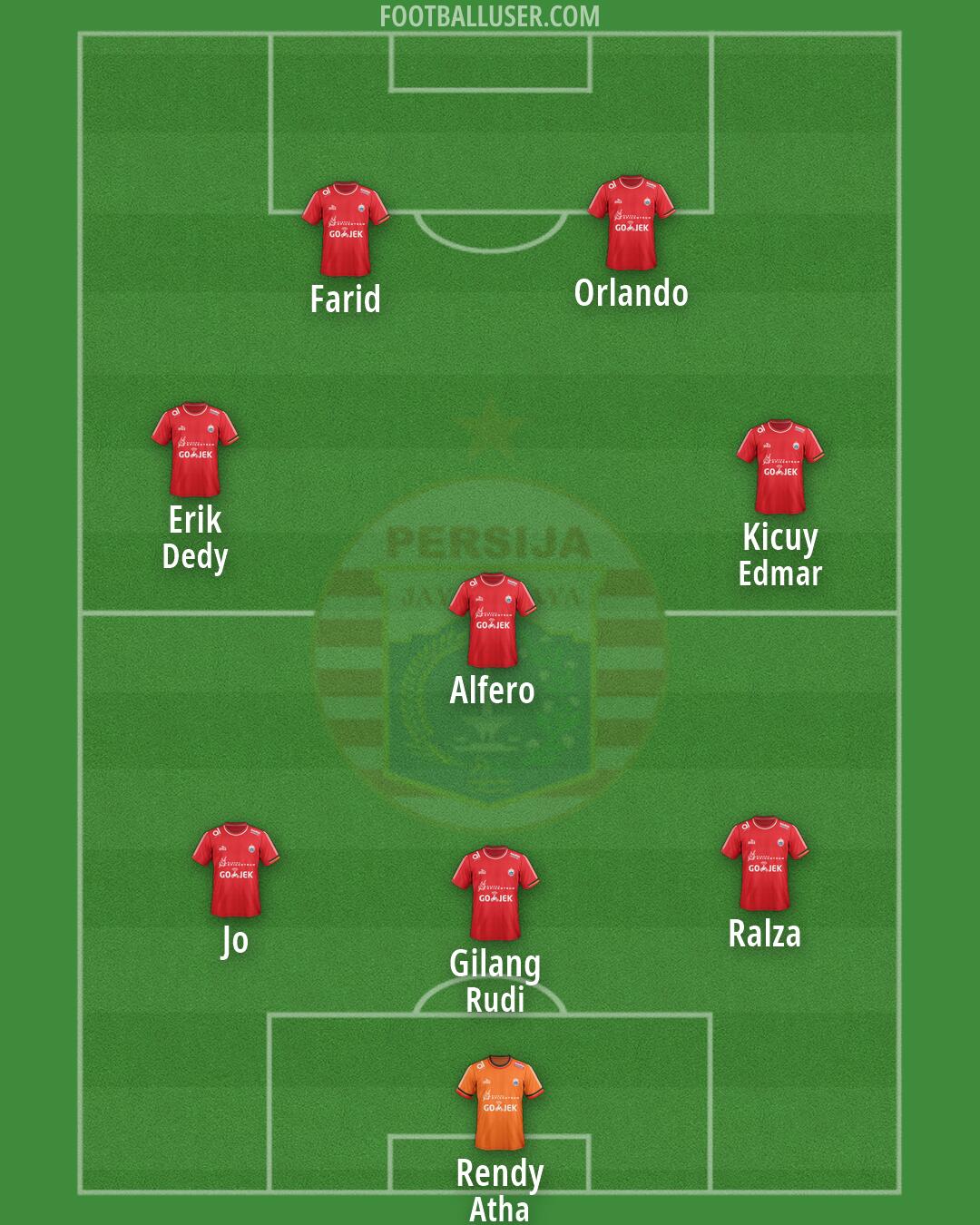 Persija Formation 2026
