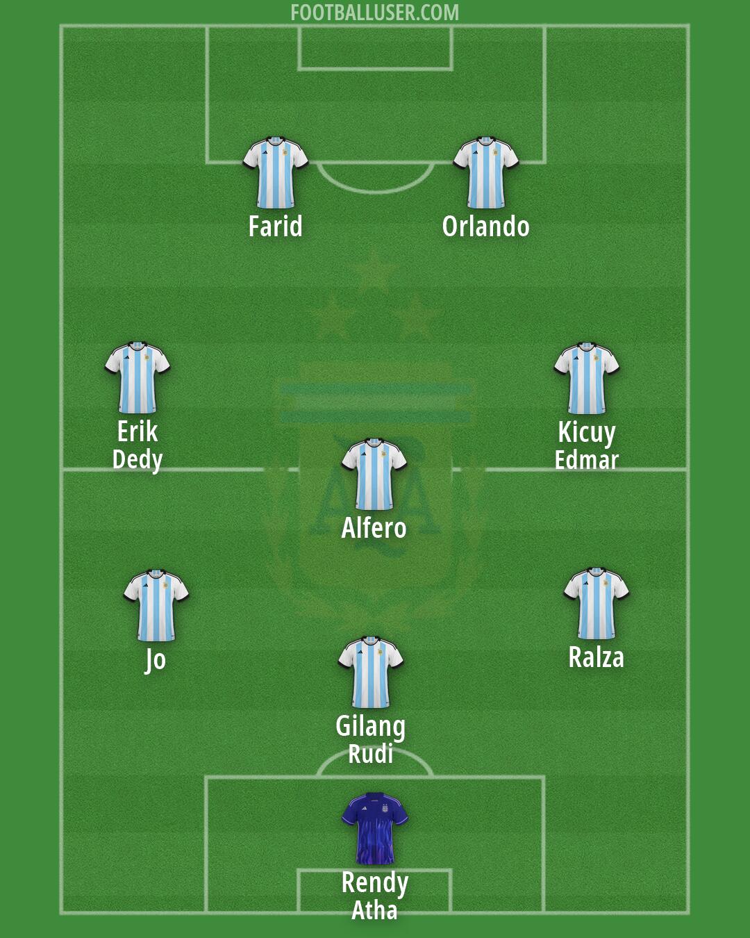 Argentina Formation 2026