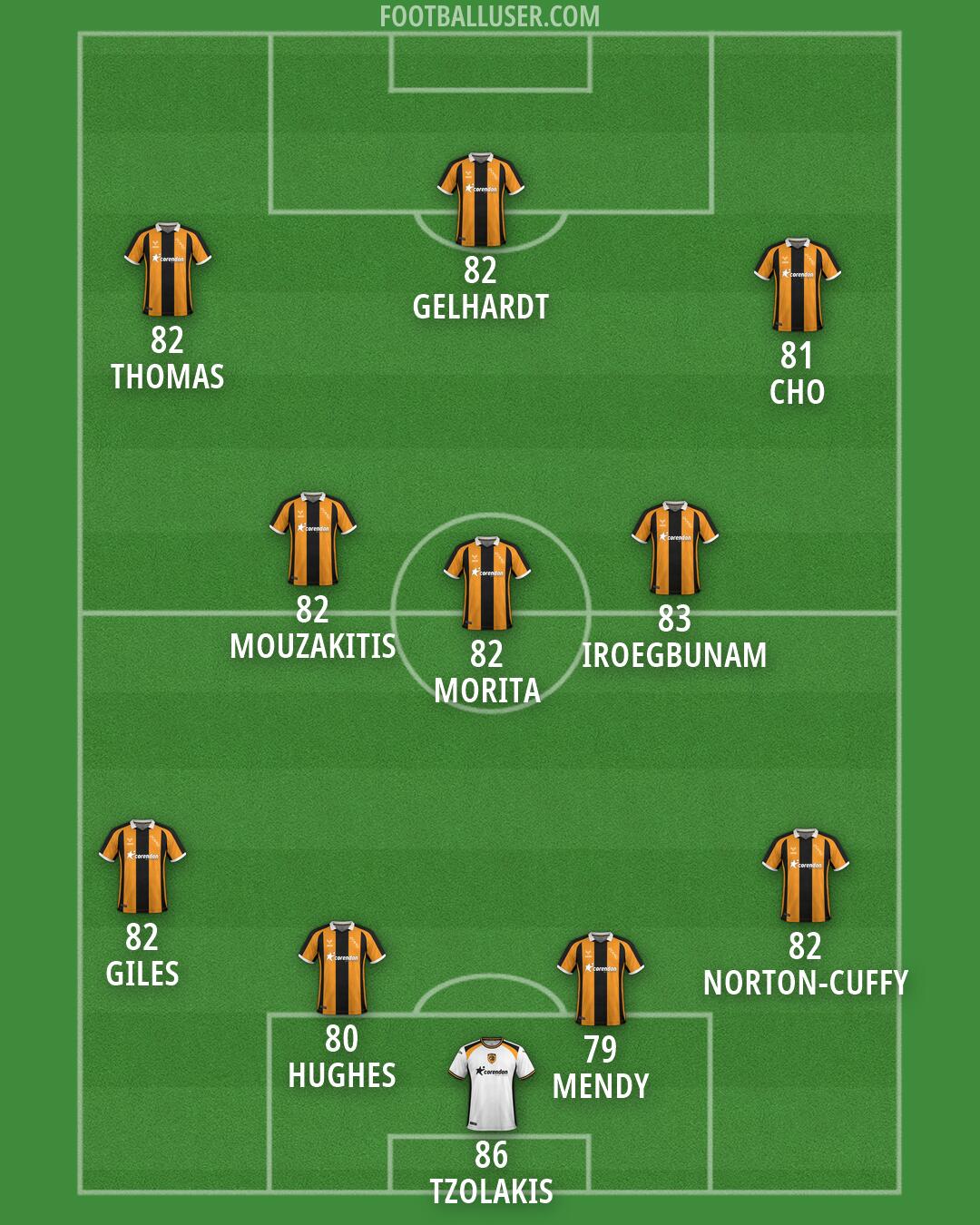 Hull Formation 2026
