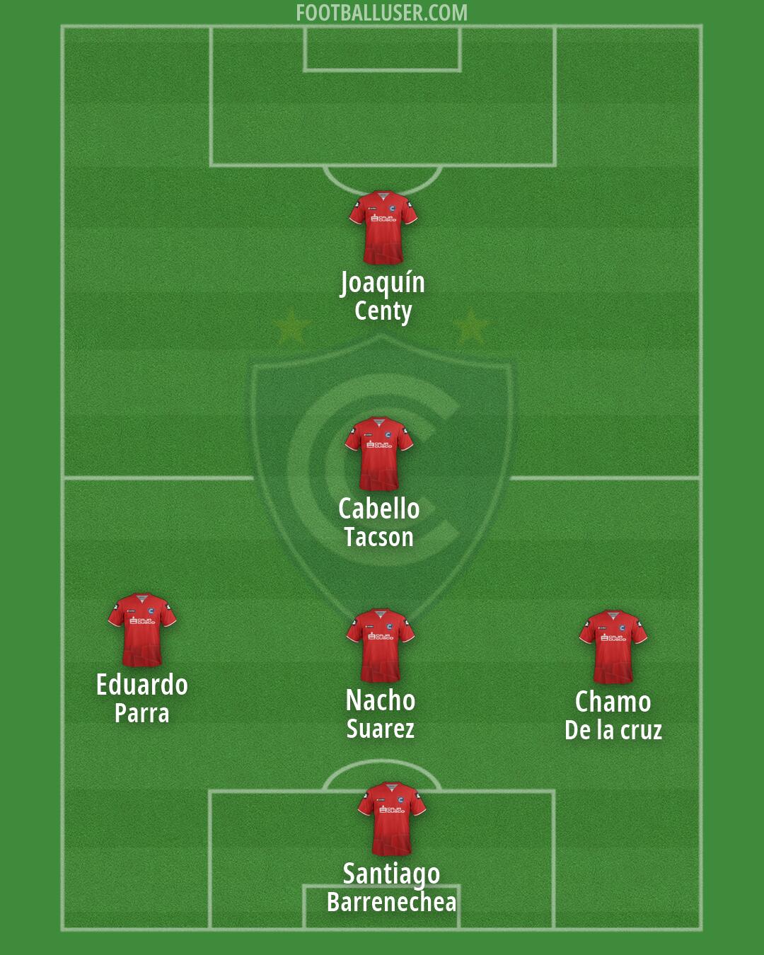 Cienciano Formation 2026