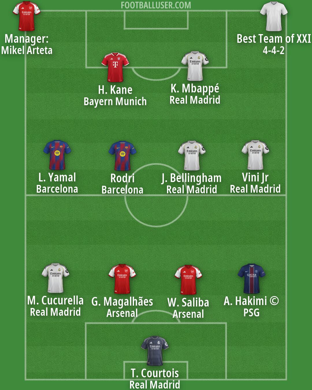 Custom Team Formation 2026