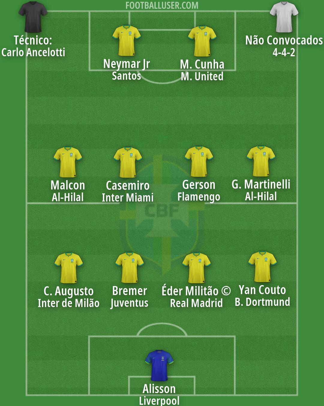 Brazil Formation 2026
