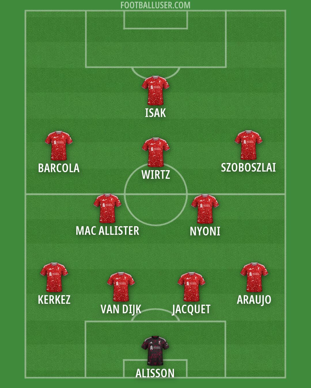 Liverpool Formation 2026