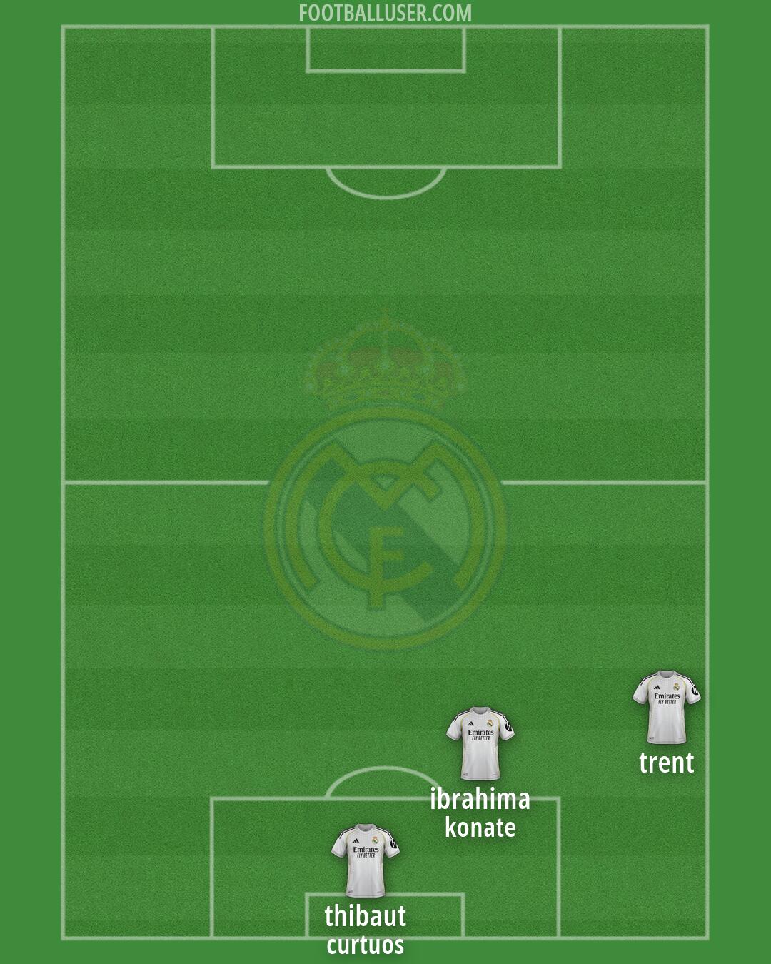 Real Madrid Formation 2026