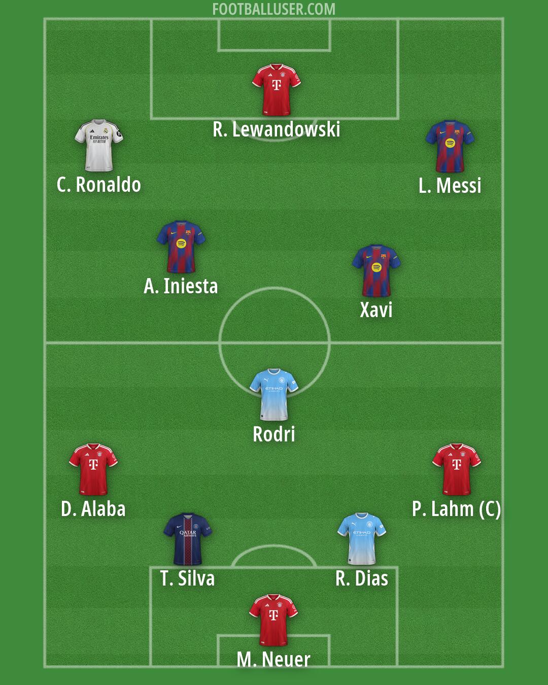Custom Team Formation 2026