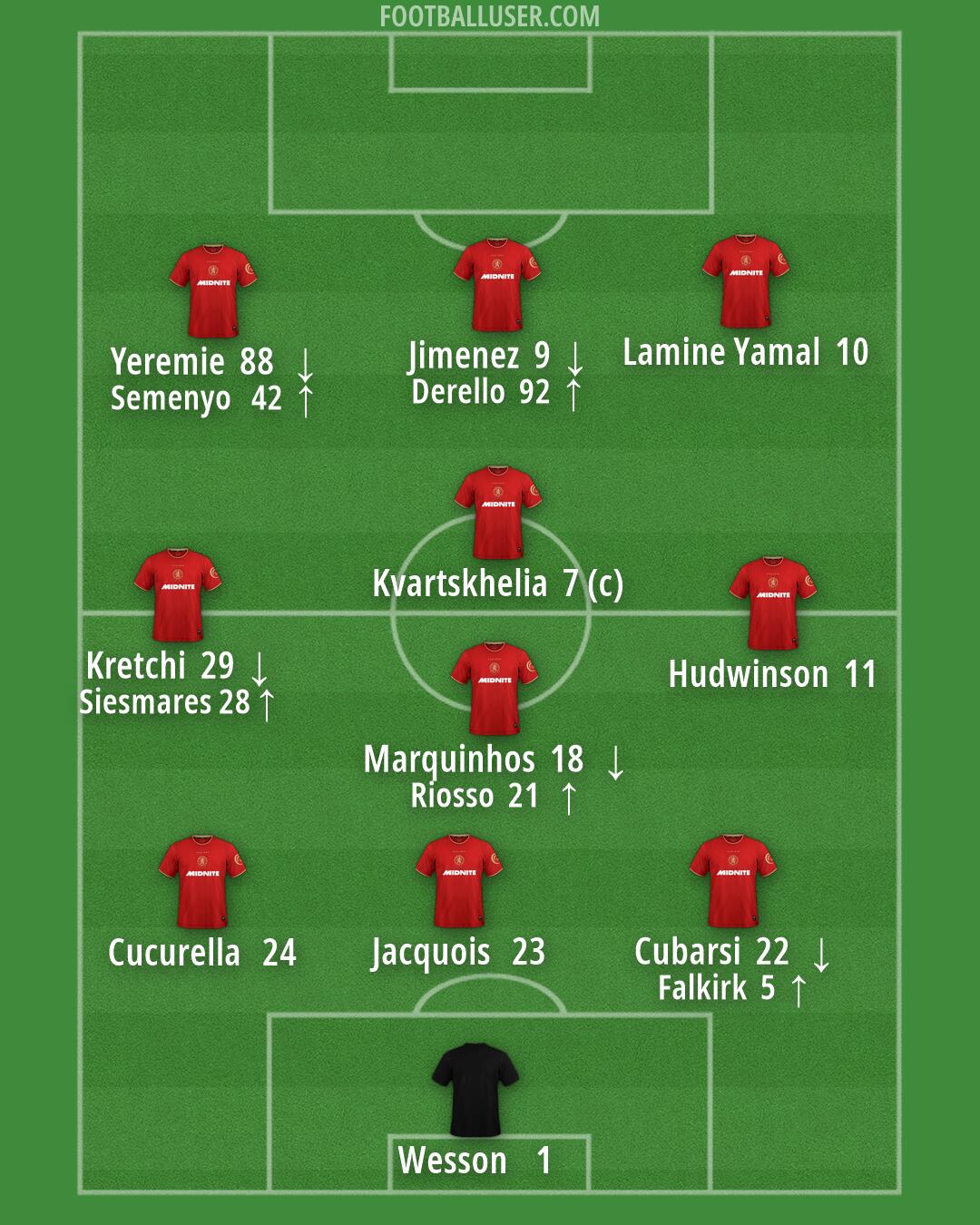 Middlesbrough Formation 2026