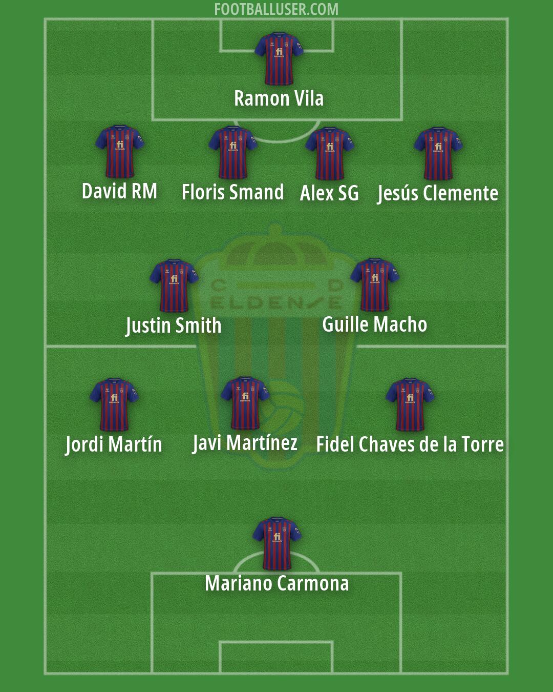 Eldense Formation 2026