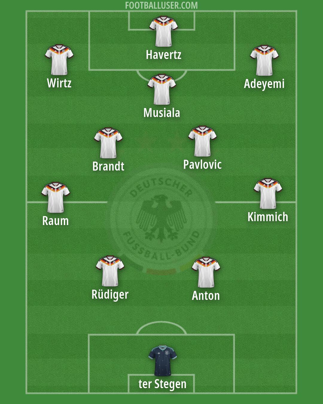 Germany Formation 2026