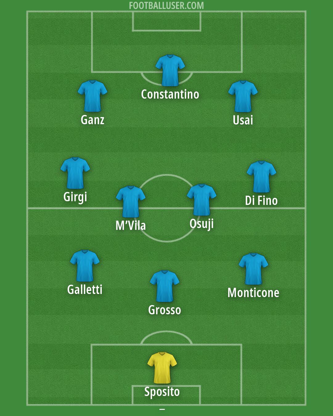 Custom Team Formation 2026