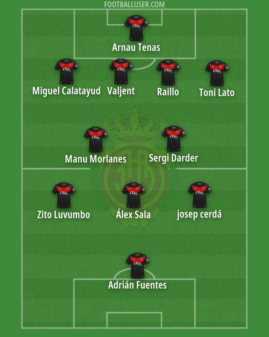 Mallorca Formation 2026