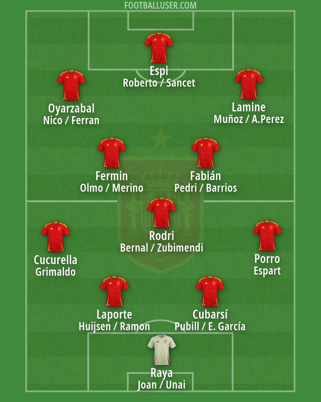 Spain Formation 2026