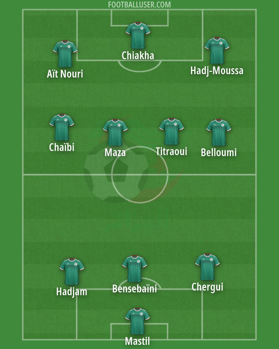 Algeria Formation 2026