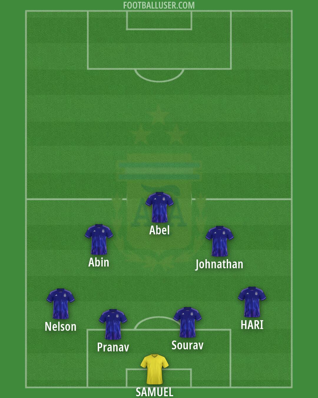 Argentina Formation 2026