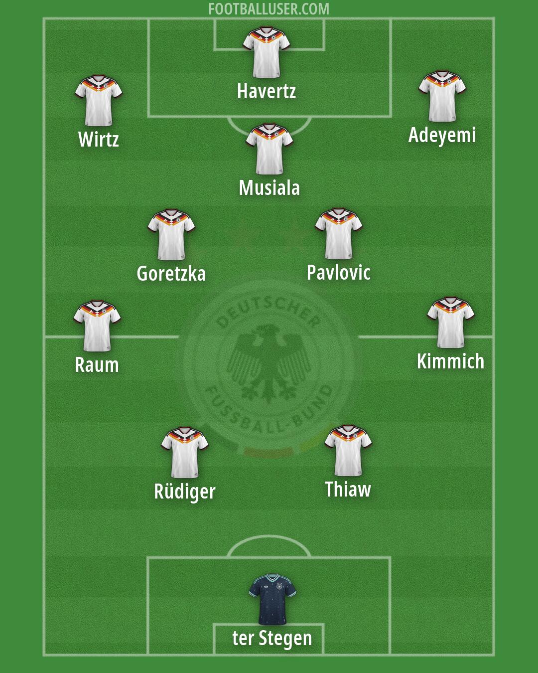 Germany Formation 2026
