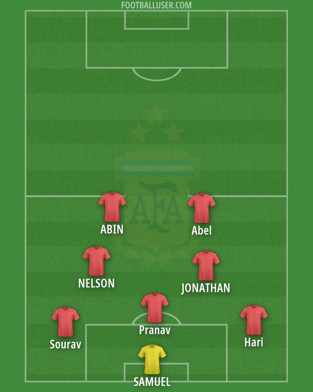 Argentina Formation 2026