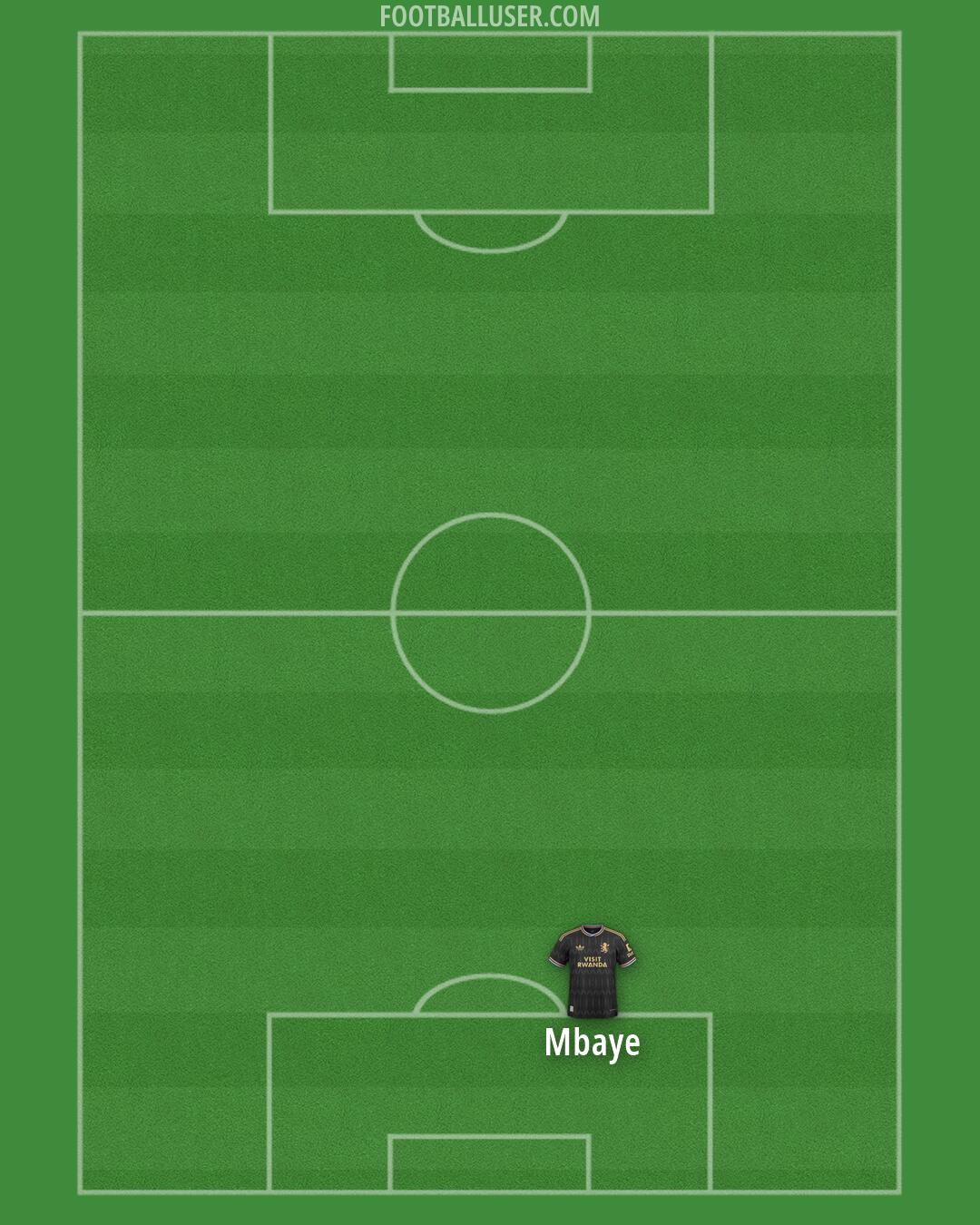 Aston Villa Formation 2026