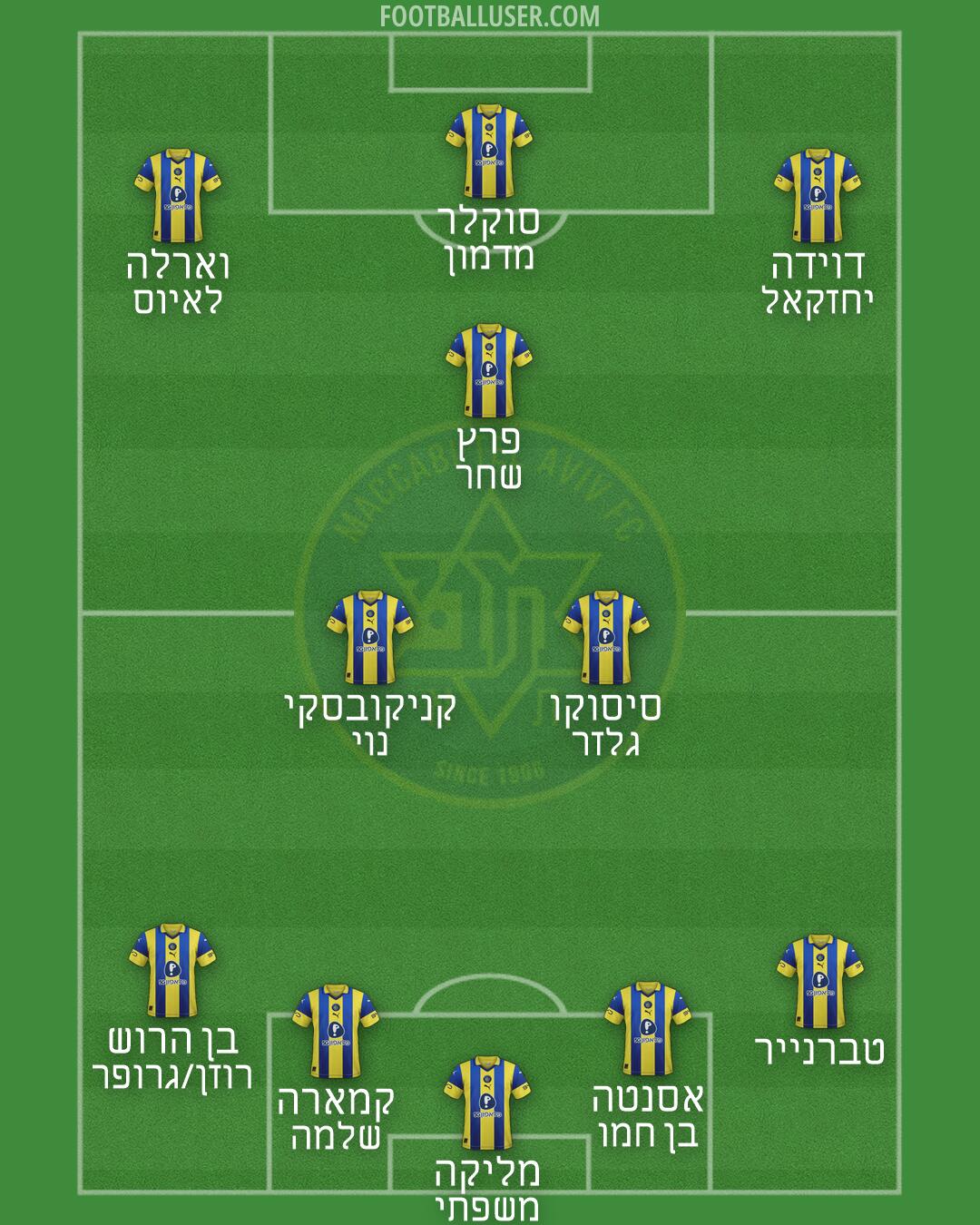 Maccabi Tel-Aviv Formation 2026