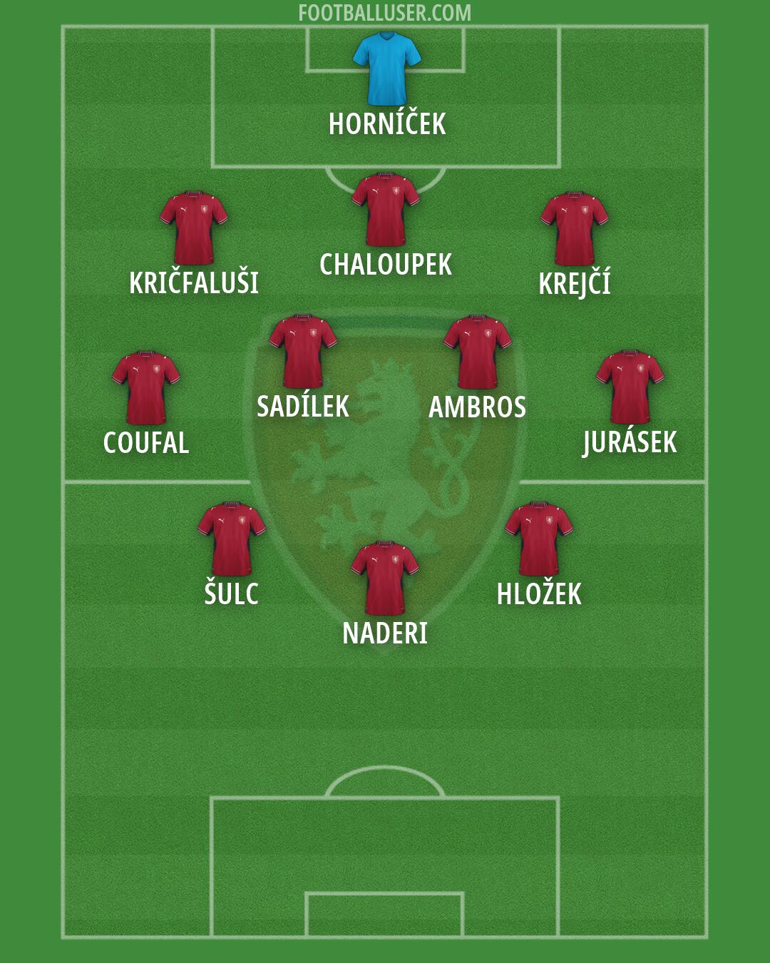 Czechia Formation 2026