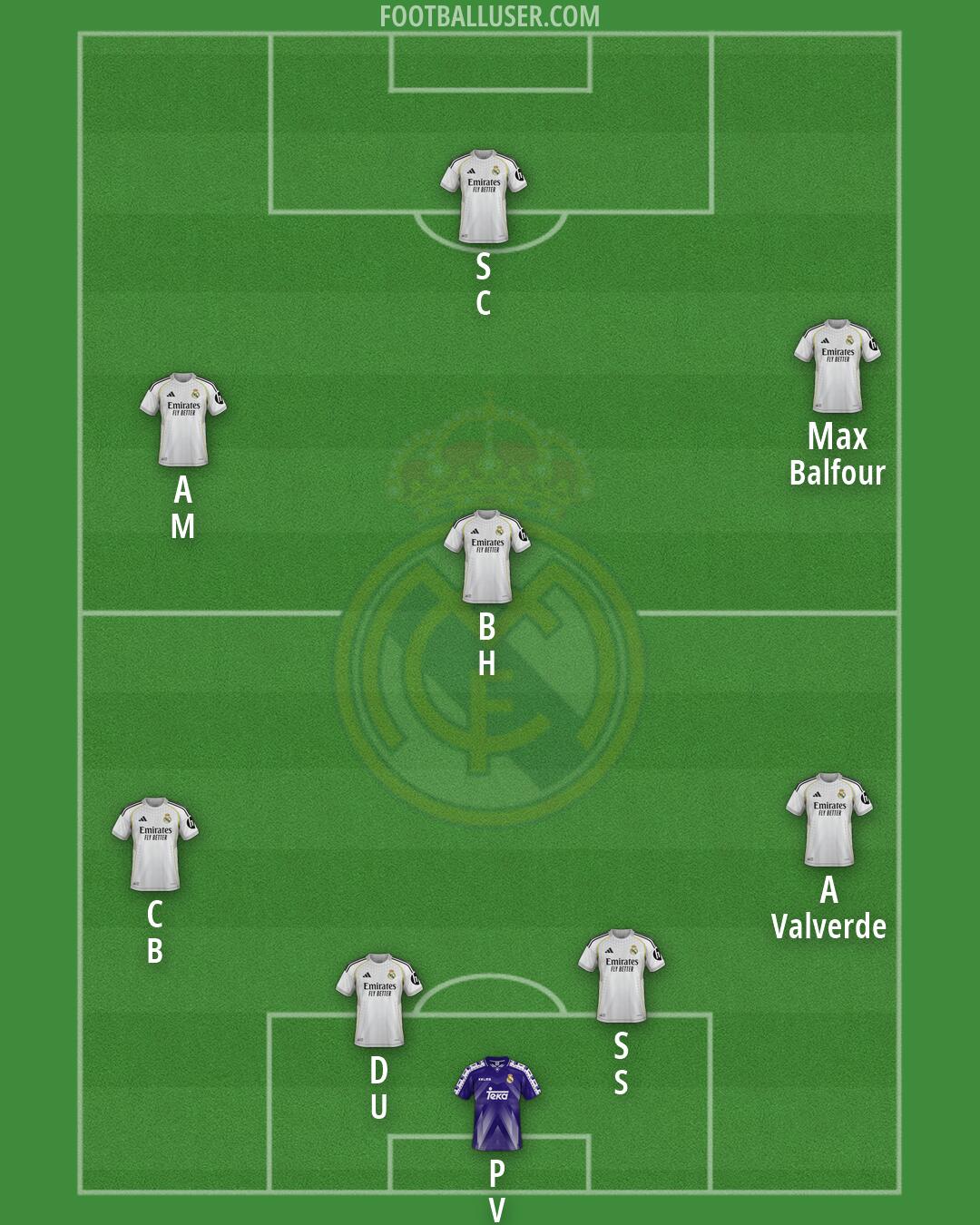 Real Madrid Formation 2026
