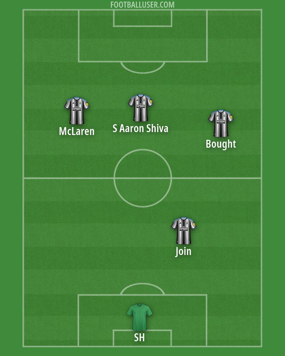 Newcastle Formation 2026