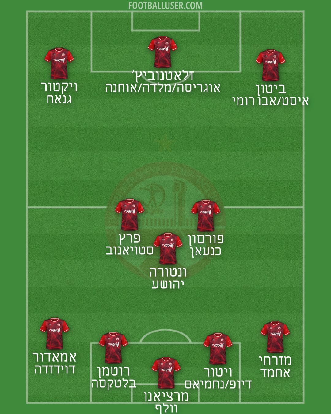 Hapoel Be'er-Sheva Formation 2026