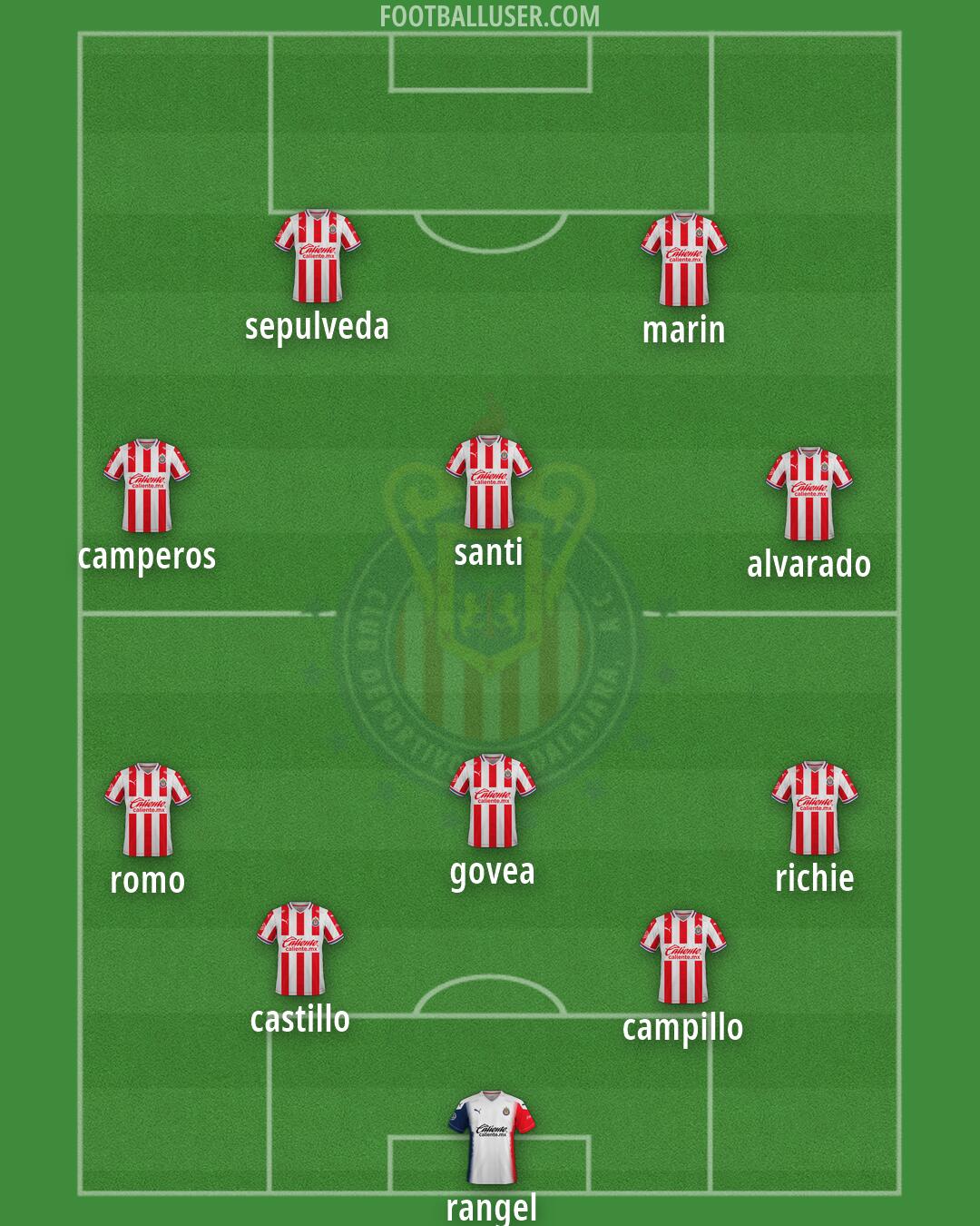 Chivas Formation 2026