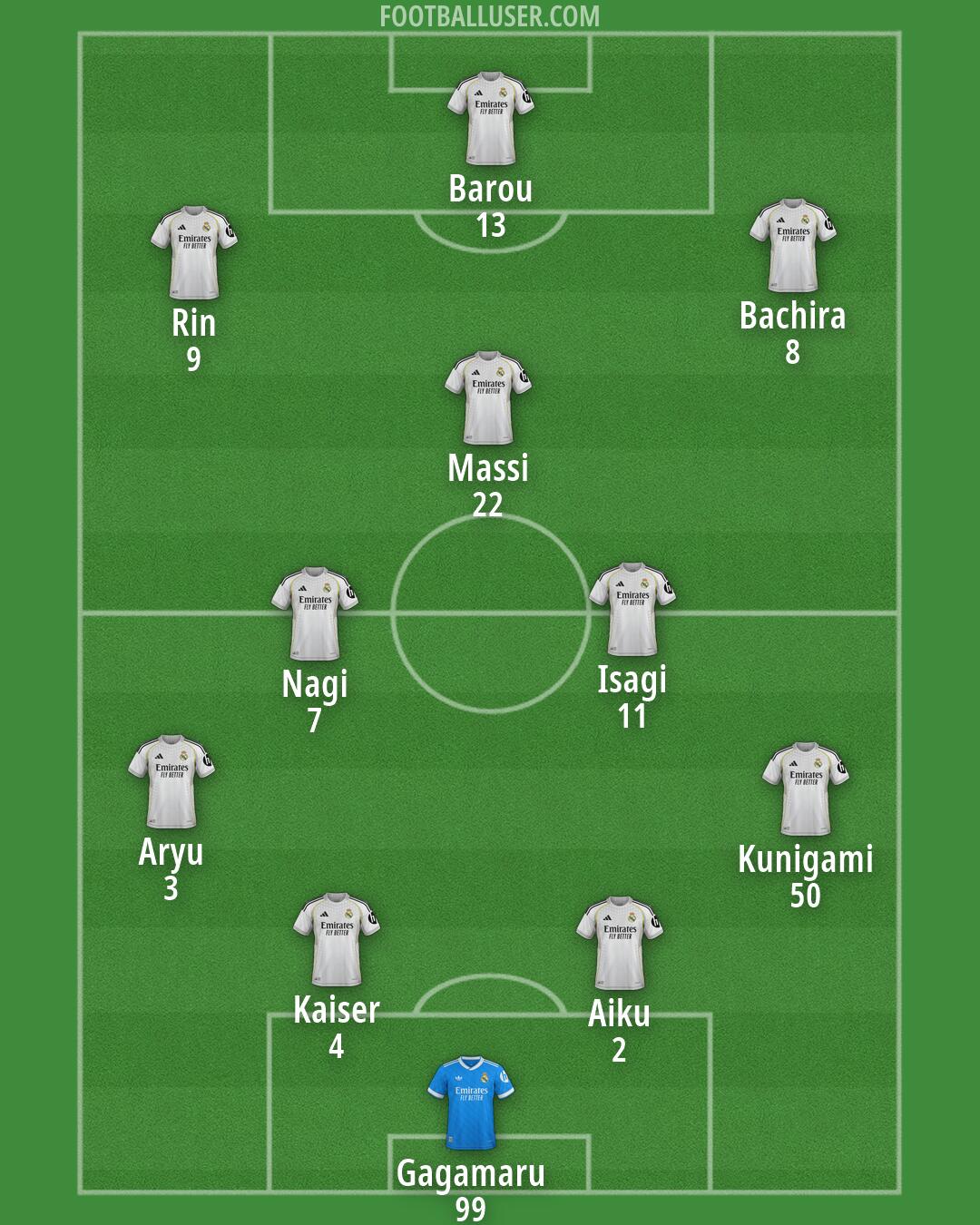 Real Madrid Formation 2026
