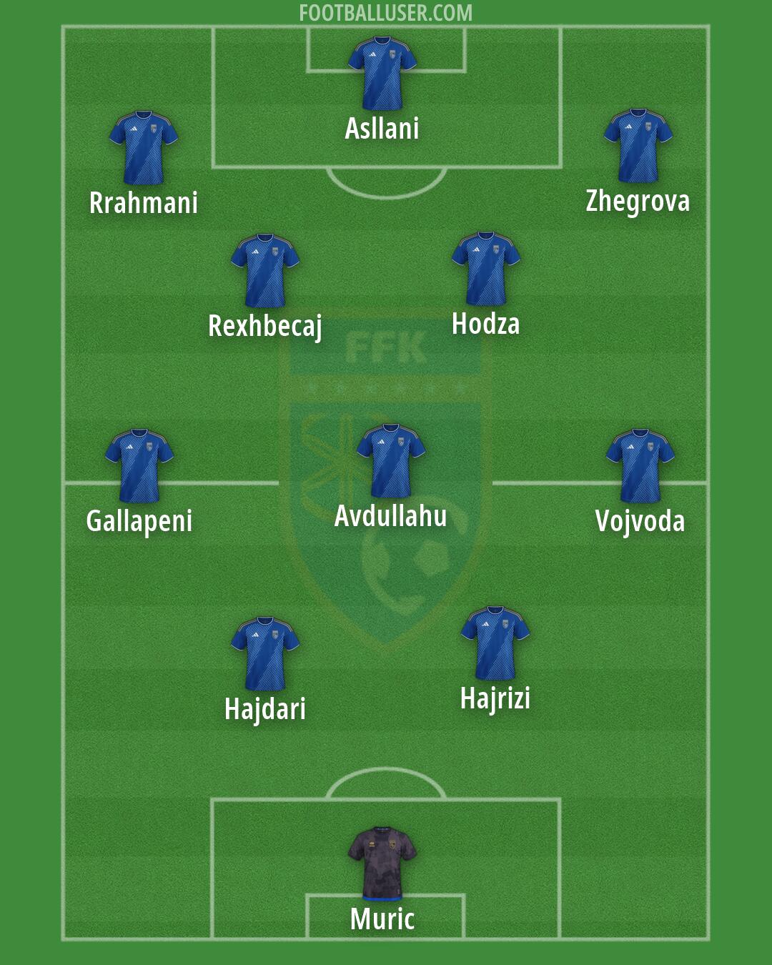 Kosovo Formation 2026