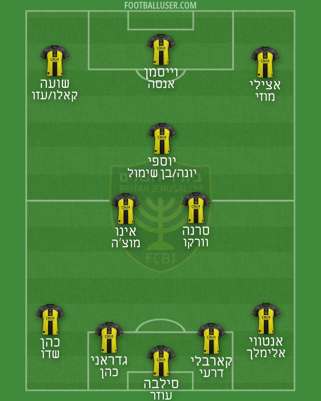 Beitar Jerusalem Formation 2026