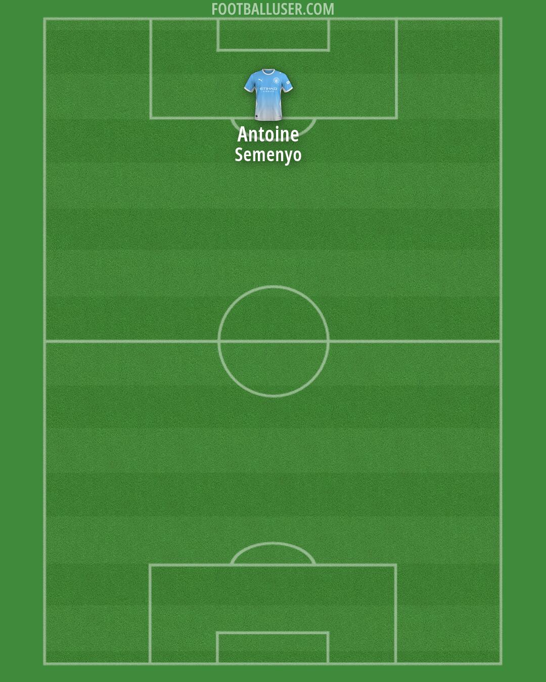 Man City Formation 2026