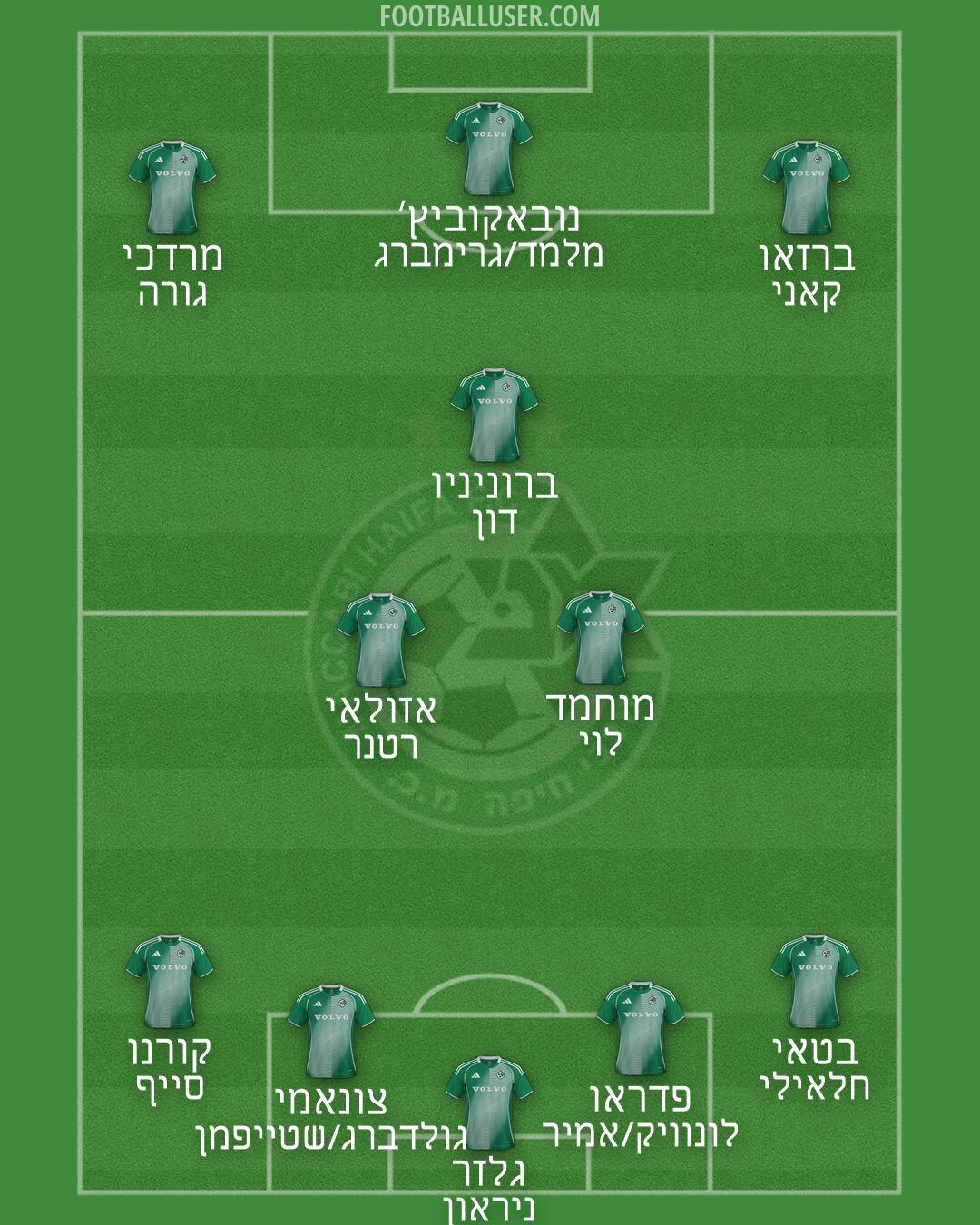 Maccabi Haifa Formation 2026