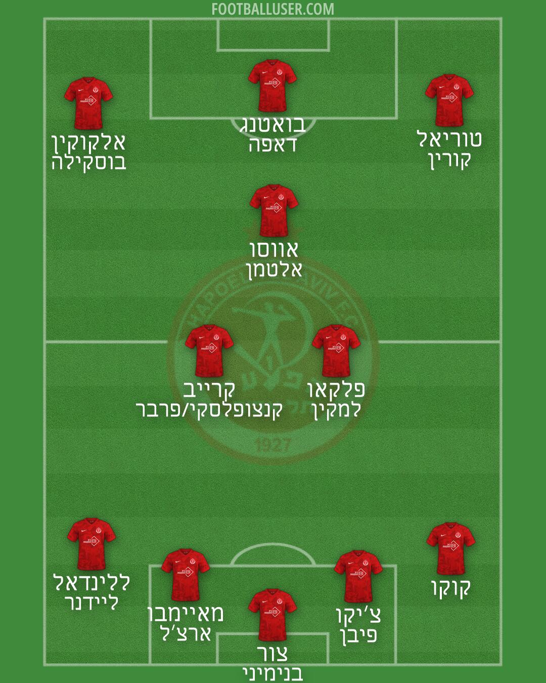 Hapoel Tel-Aviv Formation 2026