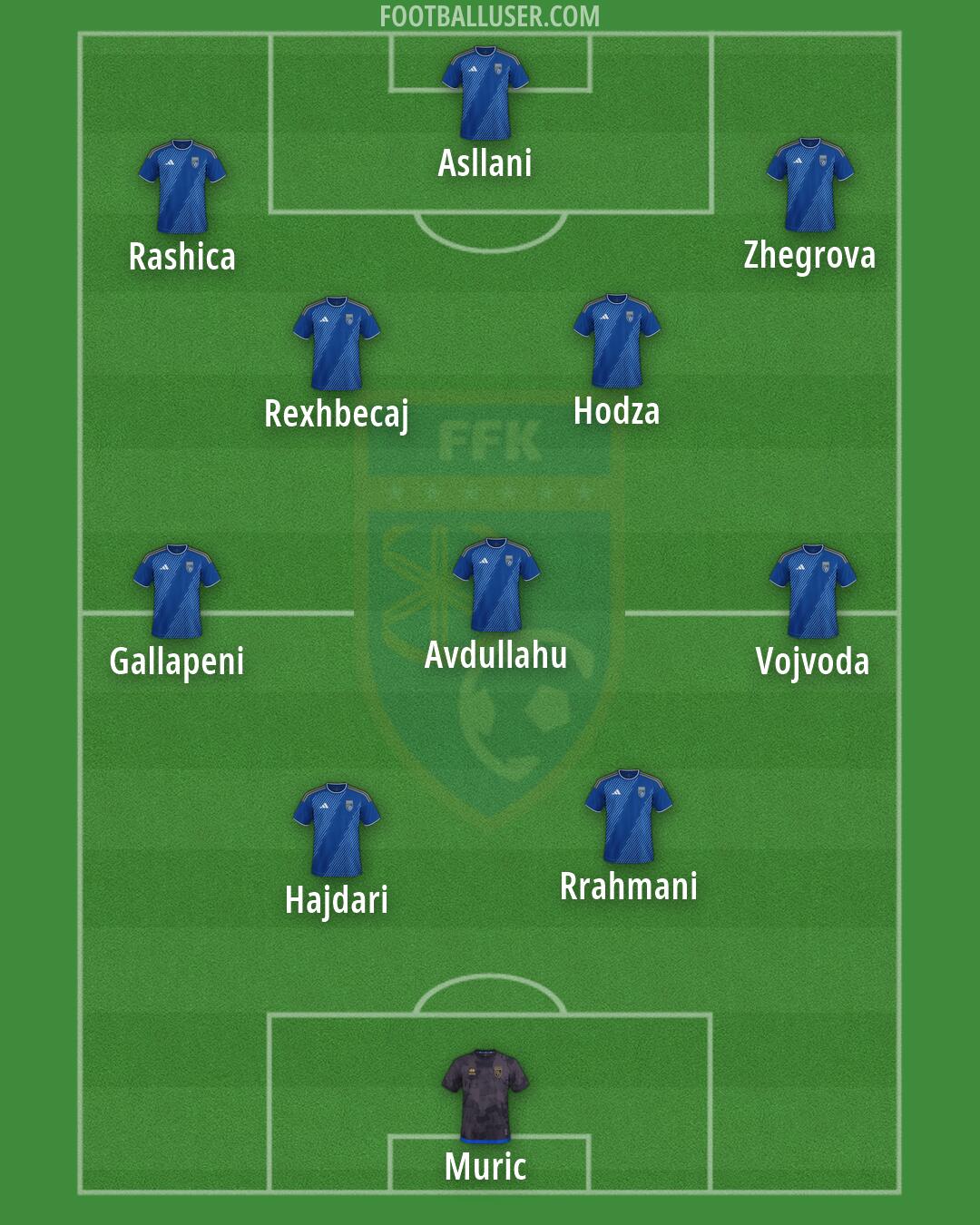 Kosovo Formation 2026