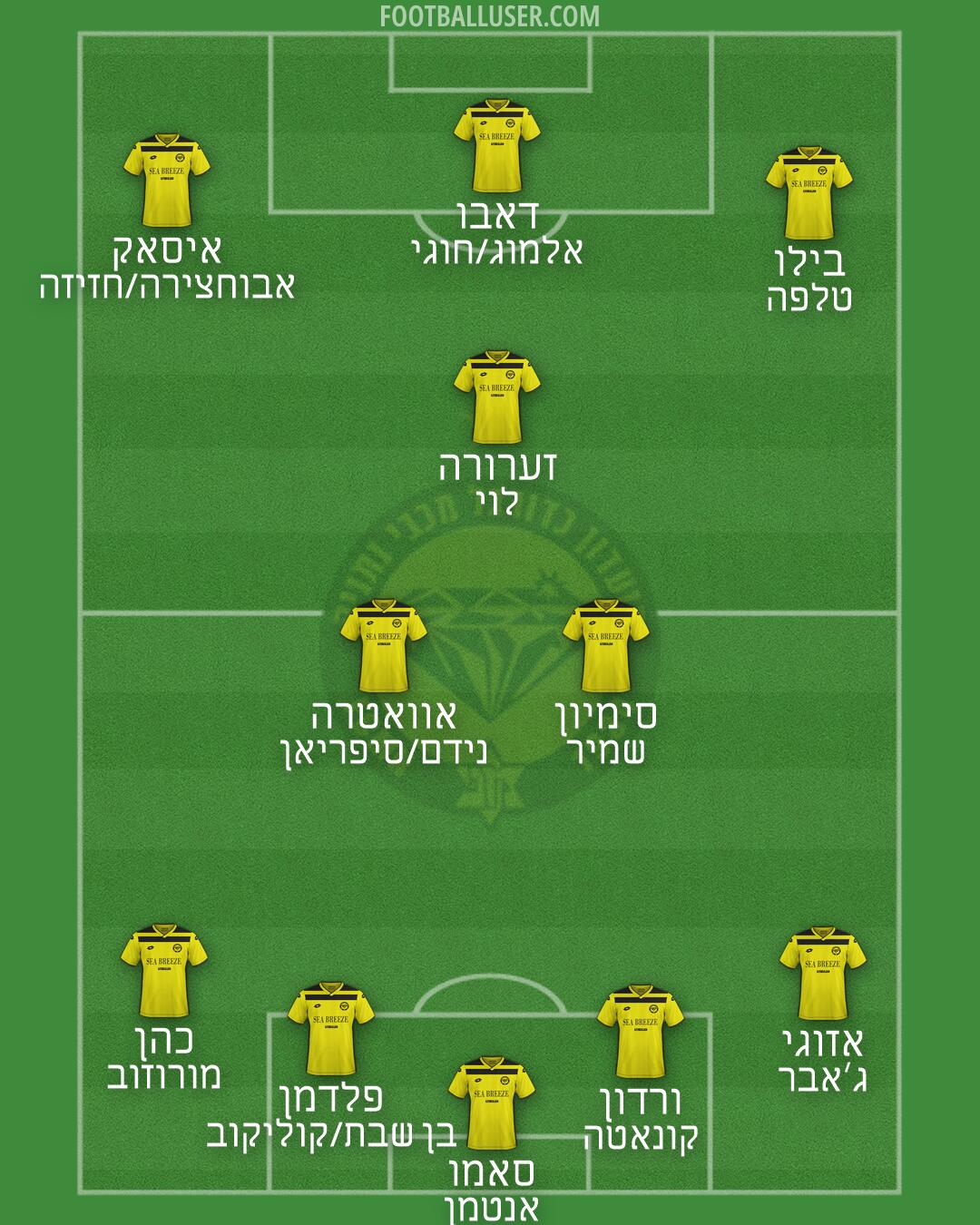 Maccabi Netanya Formation 2026