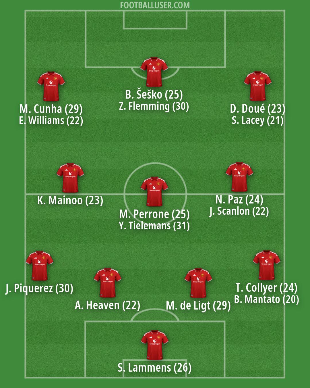 Man Utd Formation 2026