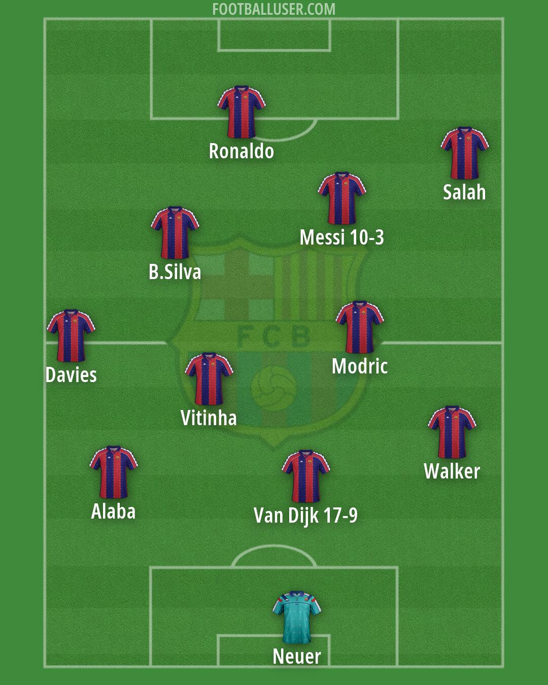 Barcelona Formation 2026