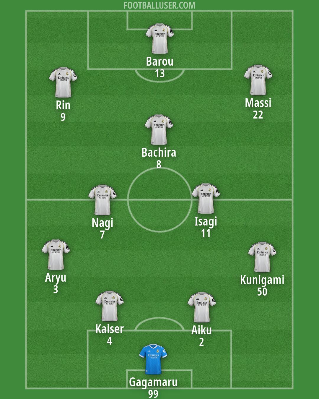 Real Madrid Formation 2026