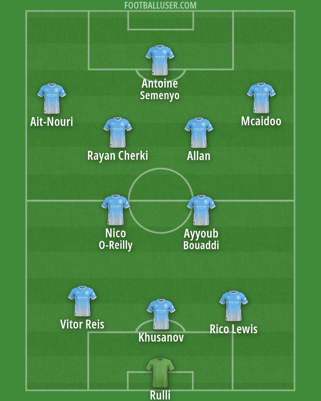 Man City Formation 2026