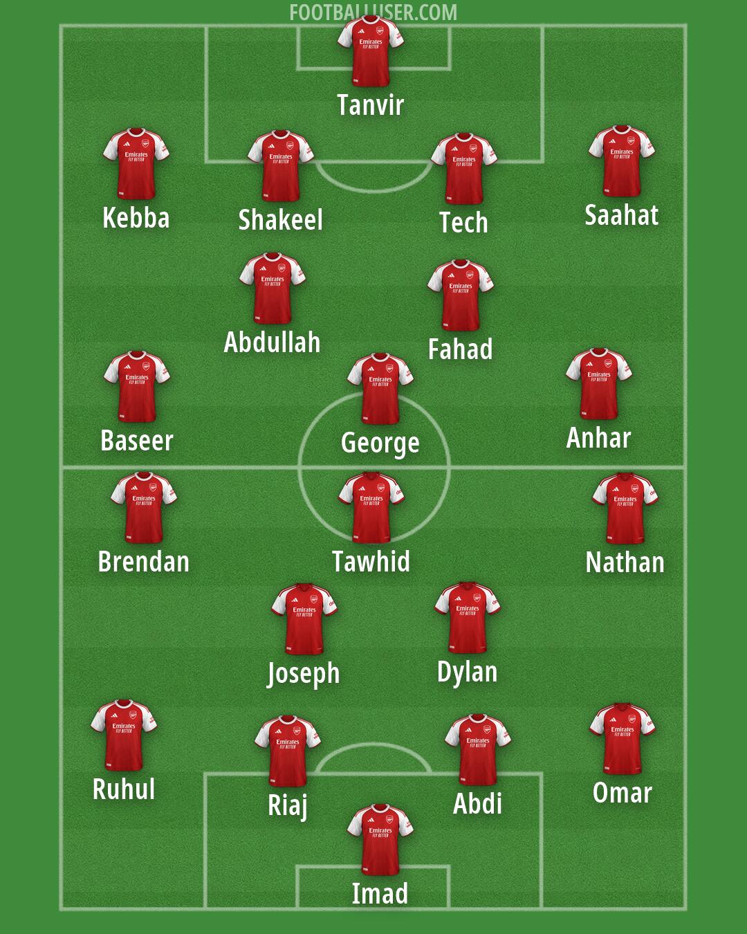 Arsenal Formation 2026