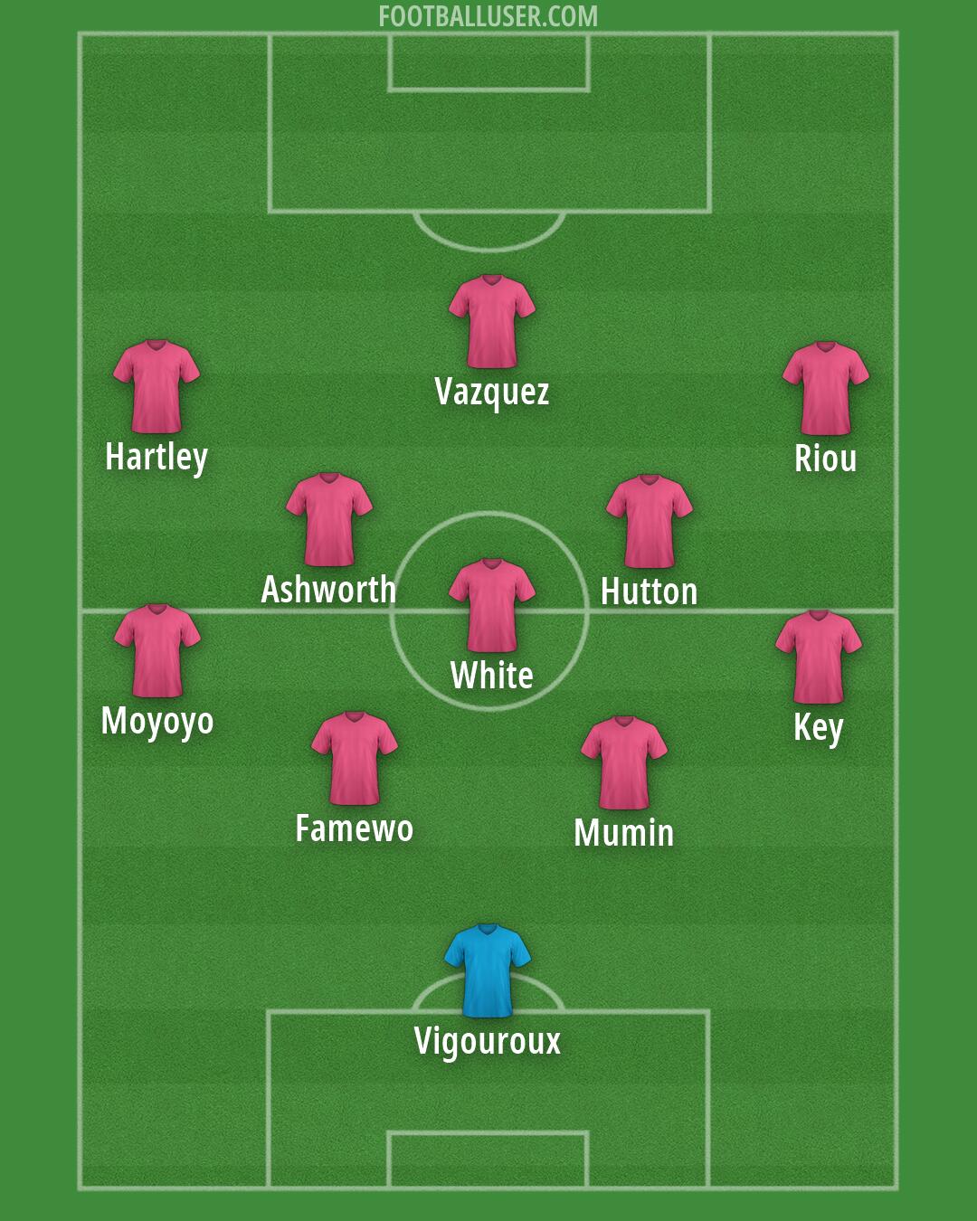 Custom Team Formation 2026